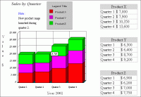 2D/3D Stacked Bar Graph Software 3.3 screenshot. Click to enlarge!