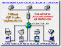 ASP Printer COM 2.1 screenshot. Click to enlarge!
