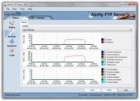 Ability FTP Server 3.0.0 screenshot. Click to enlarge!