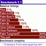 Benchmark 3.0 screenshot. Click to enlarge!