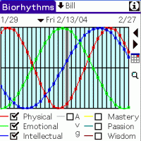 Biorhythms  for PALM 3.0 screenshot. Click to enlarge!