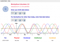 Biorythms Calculator 2.9.9588 screenshot. Click to enlarge!