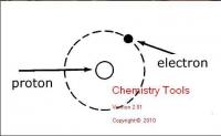 Chemistry Tools 5.0.0.0 screenshot. Click to enlarge!