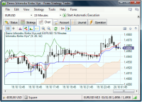 Forex Strategy Trader 3.2.2.0 screenshot. Click to enlarge!