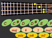 Guitar chords 5 screenshot. Click to enlarge!