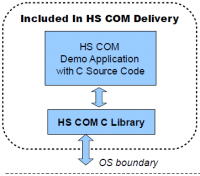 HS COM C Source Code Library 1.0 screenshot. Click to enlarge!