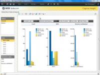 IBM Cognos Insight Personal Edition 10.2.1433.11 screenshot. Click to enlarge!