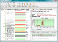 IPHost Network Monitor Free 3.5 Build 7298 screenshot. Click to enlarge!