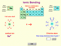 Ionic Bonding 1.0 screenshot. Click to enlarge!