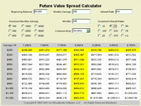 MoneyToys Future Value Calculator 2.1.2 screenshot. Click to enlarge!