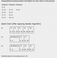 Multiprocessor Scheduling 2031052013 screenshot. Click to enlarge!