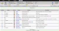 NetSupport Servicedesk 3.0 screenshot. Click to enlarge!