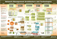 Network Management Map v1 screenshot. Click to enlarge!