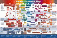 Network Protocols Map Poster v5 screenshot. Click to enlarge!