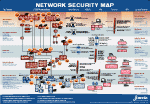 Network Security Map v2 screenshot. Click to enlarge!