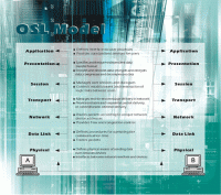 OSI Model Screensaver 1.0 screenshot. Click to enlarge!