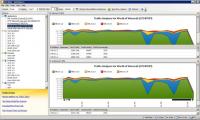 SolarWinds Real-Time NetFlow Analyzer 1.0 screenshot. Click to enlarge!