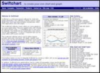 Swiftchart: chart and graph java application v1_60 screenshot. Click to enlarge!