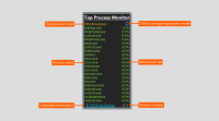 Top Process Monitor 7.7 screenshot. Click to enlarge!