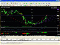 Trading Strategy Tester for FOREX 1.818 screenshot. Click to enlarge!