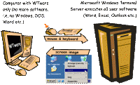 WTware 4.0.5 screenshot. Click to enlarge!