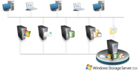 Windows Storage Server 2012 screenshot. Click to enlarge!