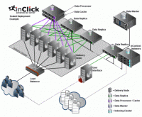 inClick Ad Server - inClick4 4.0.009-4 screenshot. Click to enlarge!