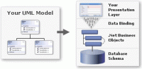 tangible architect professional edition VS2005 4.0 screenshot. Click to enlarge!